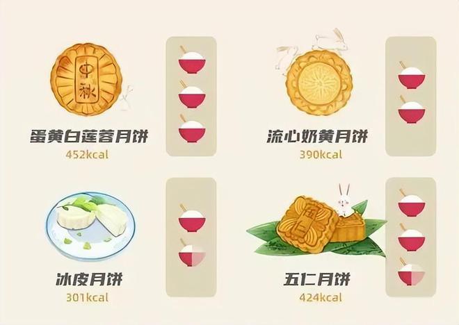 月饼真的无糖吗？凯发k8国际无糖(图5)