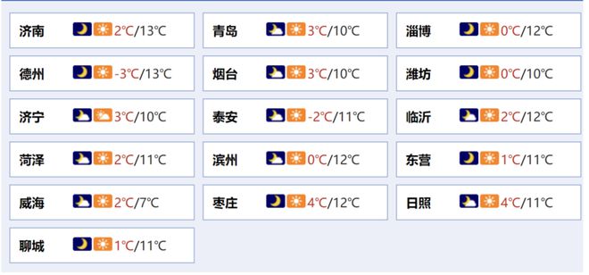 将取消；山东将身份证换领期限放宽至6个月凯发k8国际登录齐鲁早报｜门诊预交金即(图12)