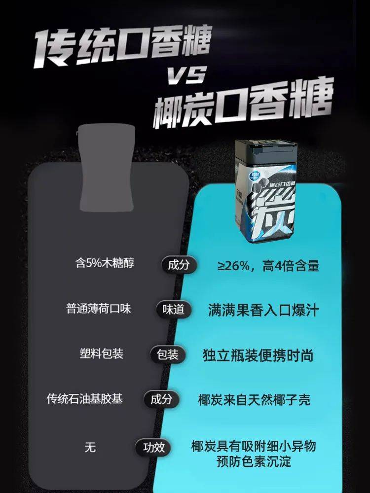 黑的口香糖正掀起糖果界“黑科技”风暴凯发k8登录vip打破常规！这款黑(图2)